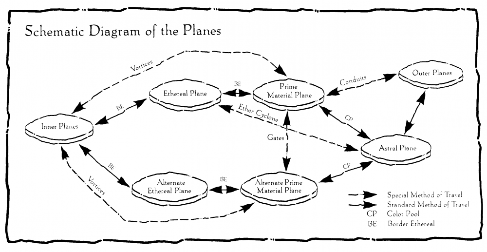 Schematic-Diagram-of-the-Planes1.png