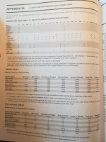 Appendix VI errata Dragon Magazine.jpg