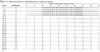 dd3-table1-1.jpg (105 Kio) Consulté 486 fois D&D3 - Manuel des joueurs – Table 1-1, p. 8