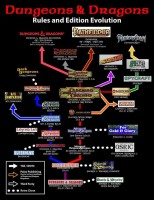 D&D rules and editons evolution.jpg