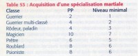 Spécialisation Martiale.jpg