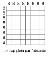 Le trop plein par l'absurde.jpg