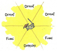 Diagramme position.png